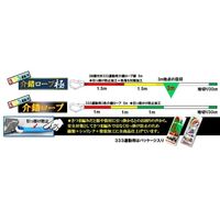 エスコ 12mmx 5m 介錯ロープ(2色・目印旗付) EA981MC-2 1本(1個)（直送品）