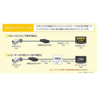コロナ電業 AHDコンバーター CV-H4SP 1台（直送品）