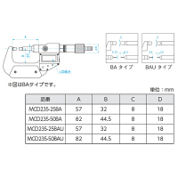 新潟精機 デジタル直進式ブレードマイクロメータ 5cm MCD235-50BAU（直送品）