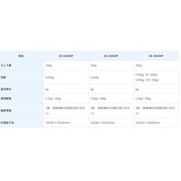 エー・アンド・デイ 取引証明用(検定付)防塵・防水デジタルはかり SK-30KiWP 1台