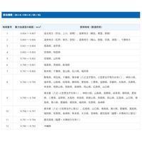取引証明用（検定付）パーソナル電子天びん＜地区2＞EK-610i-K≪ひょう量:600g最少表示:0.1g≫　1台　エー・アンド・デイ　（直送品）