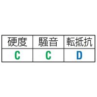 エスコ 125x37.5mm 車輪(ラバータイヤ・スチールリム) EA986MG-125 1セット(3個)（直送品）