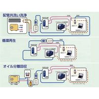 エスコ 冷媒ガス回収機 EA100CF-1 1台（直送品）