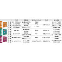 リオ いきいき脳楽エイジング コンプリートパック RI804C271 1セット