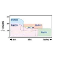 住友電工ハードメタル スミボロンチップ TーNUーCNMA120408:BN350 1セット(10個)（直送品）