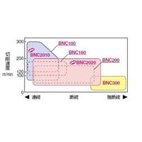 住友電工ハードメタル スミボロンチップ 4NCーCNGA120412WG:BNC2010 1個（直送品）