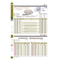 新潟精機 シクネスゲージ リーフ S150ー009 1台(1個)（直送品）