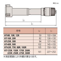 ミツトヨ　ホ-ルテスト　HT-12R　368-163　（直送品）