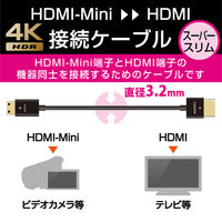 エレコム イーサネット対応スーパースリムHDMIケーブル(AーC) DH-HD14SSM15BK 1個