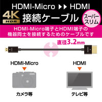 エレコム イーサネット対応スーパースリムHDMIケーブル(AーD) DH-HD14SSU20BK 1個