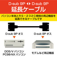 エレコム　RS-232C延長ケーブル　C232N-E9　（直送品）