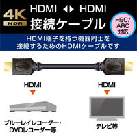 エレコム HDMIケーブル 1.5.4 イーサネット対応 1.5m ブラック DH-HD14ER15BK 1個