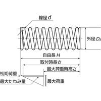 昌和発條製作所 圧縮コイルばね AS(ステンレス鋼線) AS120ー025ー0.9 1セット5個入 1セット(30個:5個×6セット)（直送品）