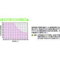 ニッタ S ナイロンコイルチューブ S1/2ーORー30M 1個（直送品）