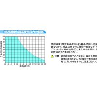 TP ふっ素樹脂チューブ(ミリサイズ)(グループ4) TPー4ー12×10ーCWHー20M 20m TP-4-12X10-CWH-20M（直送品）