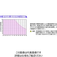 ニッタ U2 ウレタンチューブ(インチサイズ)(グループ1) U2ー1ー1/4ーGNー100M 100m 1巻（直送品）