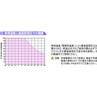 ニッタ U2 ウレタンチューブ(インチサイズ)(グループ1) U2ー1ー3/8ーCLー100M 100m 1巻（直送品）