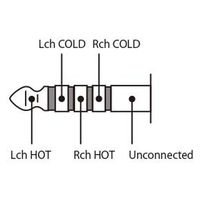 FOSTEX 4.4mm 5極 バランスケーブル 1.5m ET-RP4.4BL 1個（直送品）