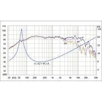 FOSTEX 10cmコーン形ウーハーユニット FW108HS 1個（直送品）