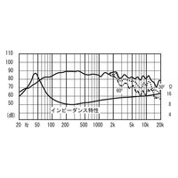 FOSTEX 16cmウーハーユニット FW168HR 1個（直送品）