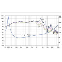 FOSTEX 20cmコーン形ウーハーユニット FW208HS 1個（直送品）