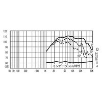 FOSTEX アルミ合金肉厚円筒形ホーン/超軽量リングダイヤフラム ホーンスーパーツイーター T925A(1本) 1個（直送品）