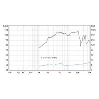 FOSTEX アルミ合金肉厚円筒形ホーン/超軽量リングダイヤフラム ホーンスーパーツイーター T90A 1個（直送品）