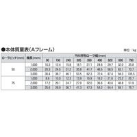 オークラ輸送機 ローラーコンベヤ PR25050X1500A 1P（直送品）