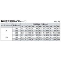 オークラ輸送機 ローラーコンベヤ SR250100X1500A 1P（直送品）
