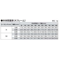 オークラ輸送機 ローラーコンベヤ MR90075X2000B 1P（直送品）