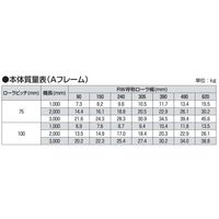 オークラ輸送機 樹脂ローラーコンベヤ BBR160150X1000A 1P（直送品）