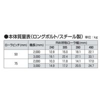 オークラ輸送機 アルミローラーコンベヤ ZAR250100RX90 1P（直送品）