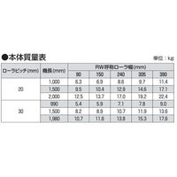 オークラ輸送機 樹脂ローラーコンベヤ BES10030RX90 1P（直送品）