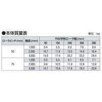 オークラ輸送機 樹脂ローラーコンベヤ BFS100100X3000 1P（直送品）