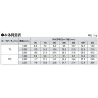 オークラ輸送機 樹脂ローラーコンベヤ BLS250150X1500 1P（直送品）