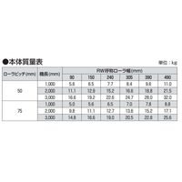オークラ輸送機 樹脂ローラーコンベヤ BPS500100X2000 1P（直送品）