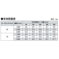 オークラ輸送機 樹脂ローラーコンベヤ KBR25075X1500 1P（直送品）