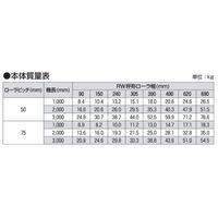 オークラ輸送機 ステンレスローラーコンベヤ PS63050RX45 1P（直送品）