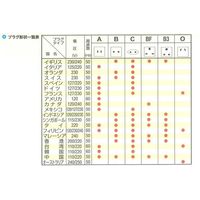 オーム電機 海外用電源形状変換プラグ 全世界対応セット TRA-A0852SET 1個