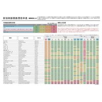 ダイヤゴム 耐溶剤・耐透過手袋 ダイローブ 640 L 1双 3-8300-03（直送品）