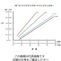 アズワン アズツール糸巻カートリッジフィルター(綿製) 500mm 30μm SWB304198 1本 3-8875-06（直送品）