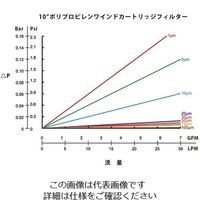 アズワン アズツール糸巻カートリッジフィルター(PP製) 250mm 30μ SWP5P10-250-30 1本 3-8877-06
