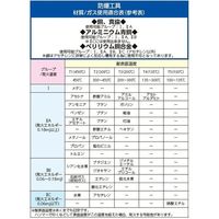エスコ 19mm 片目片口スパナ(ノンスパーキング) EA643BA-19 1個（直送品）