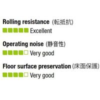 エスコ 200mm キャスター(自在金具・ステンレス製) EA986KA-64 1個（直送品）