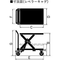 をくだ屋技研 【車上渡し】 レベラーキャデ LT-B400-7L（直送品）