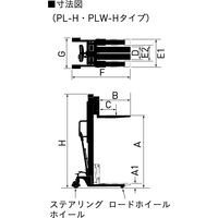 をくだ屋技研 【車上渡し】 手動式パワーリフター PL-H650-15（直送品