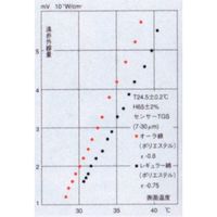 富士パックス販売 オーラ岩盤浴マット セミダブル 4562107319325（直送品）