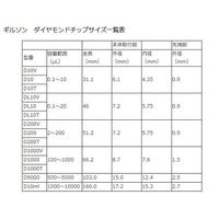 ギルソン ダイアモンドチップ Dー10MLT Tipack 未滅菌 30本×8箱 F161230 1セット(240本) 4-950-01（直送品）