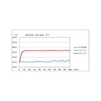 青光舎 小型高精度ドライサーモバス SDB-620 1式 63-1267-46（直送品）