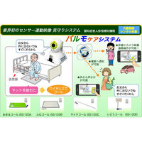 iSEED パルモケア　SafetyFinder2　iSS-120-1　1台（直送品）